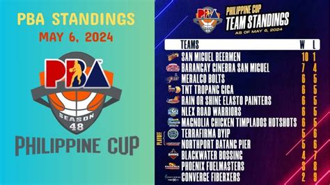 pba live score today 2024|PBA Playoffs .
